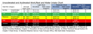 Wet Bulb Globe Temperature Chart